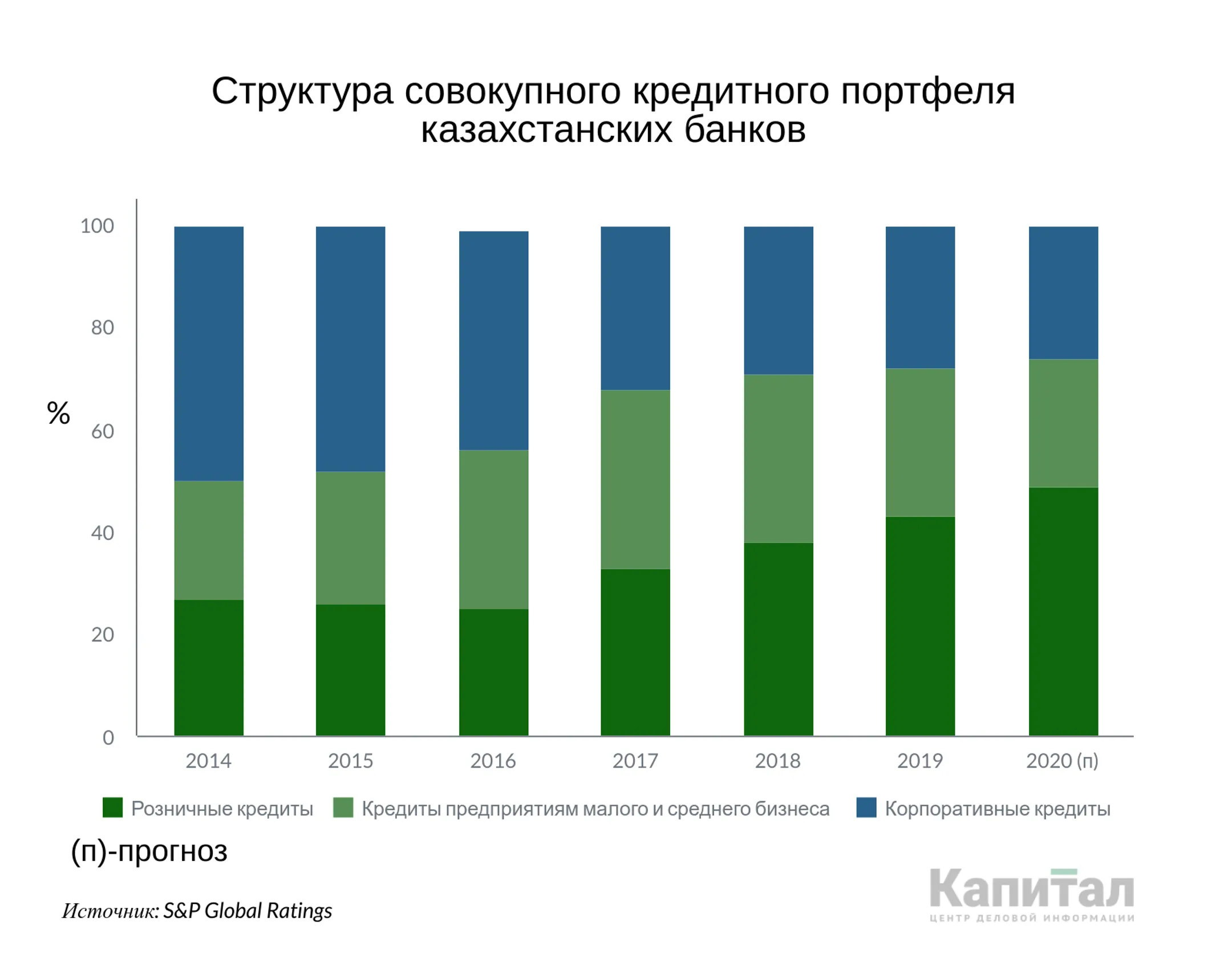 Изображение Kapital.kz