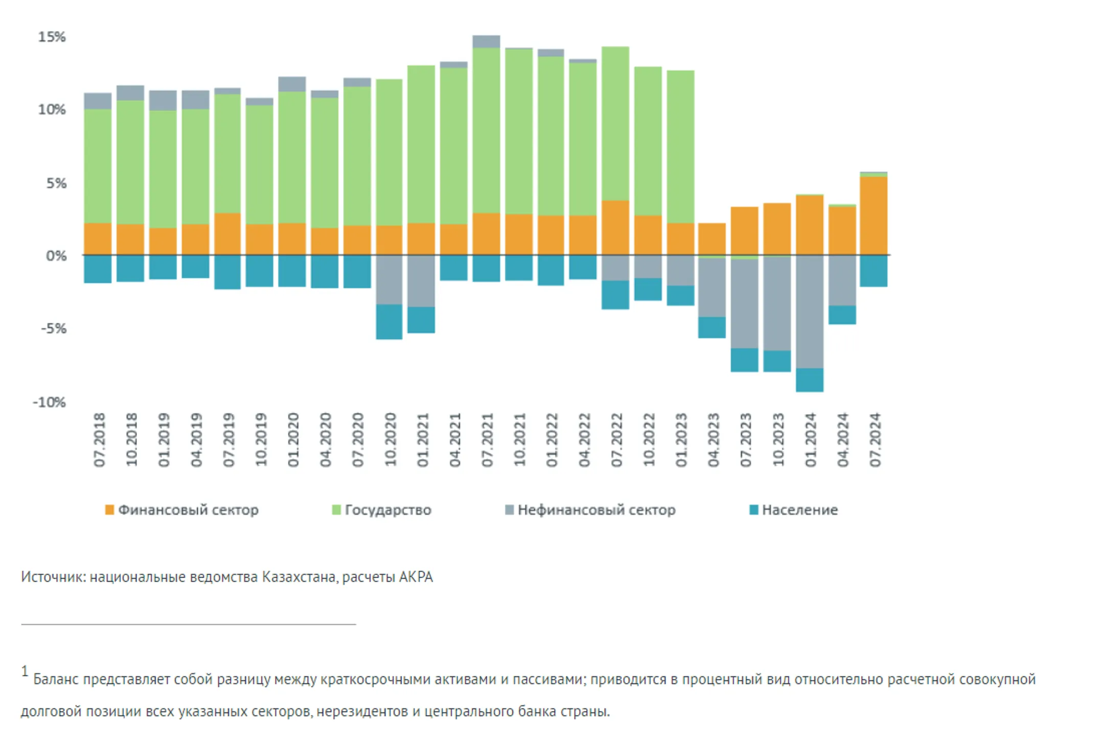Индекс финансового стресса Казахстана снизился до локального минимума - АКРА - Image Kapital.kz