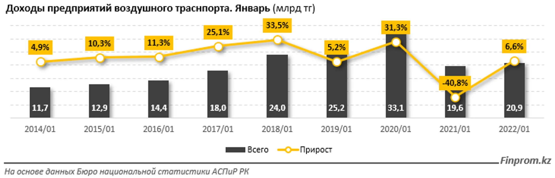 Изображение Kapital.kz