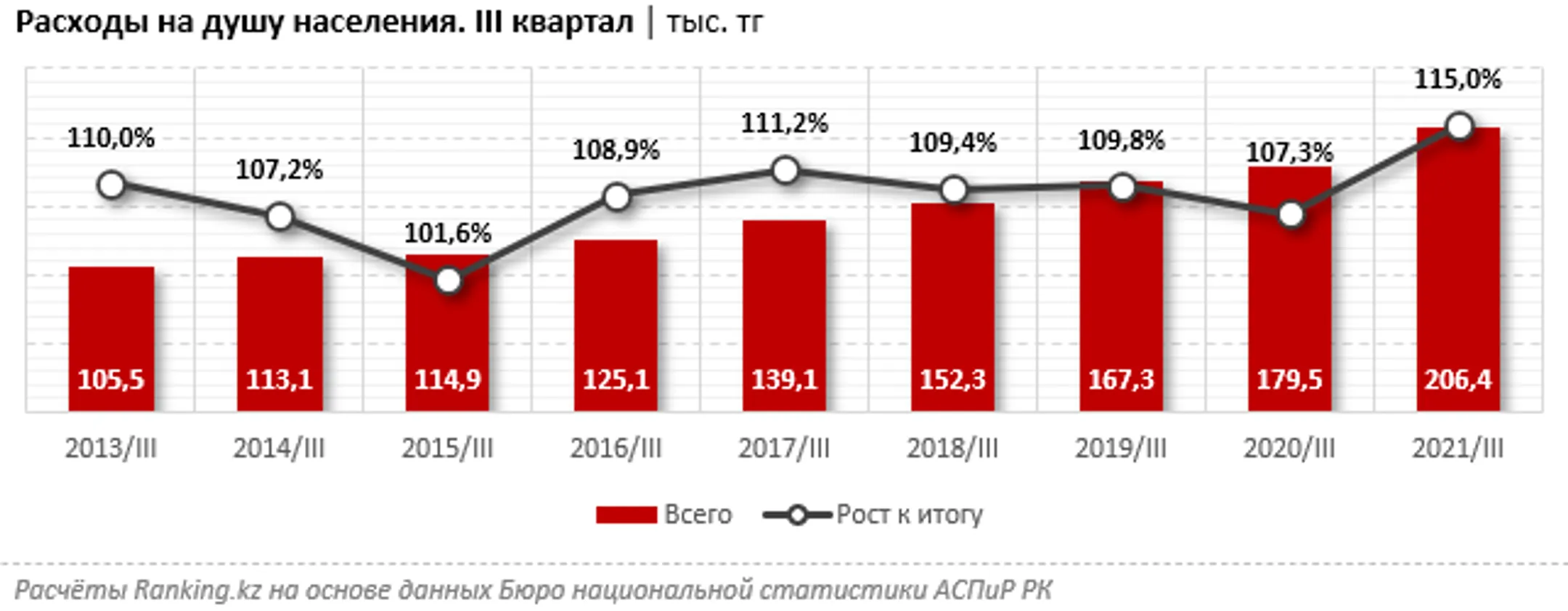Изображение Kapital.kz