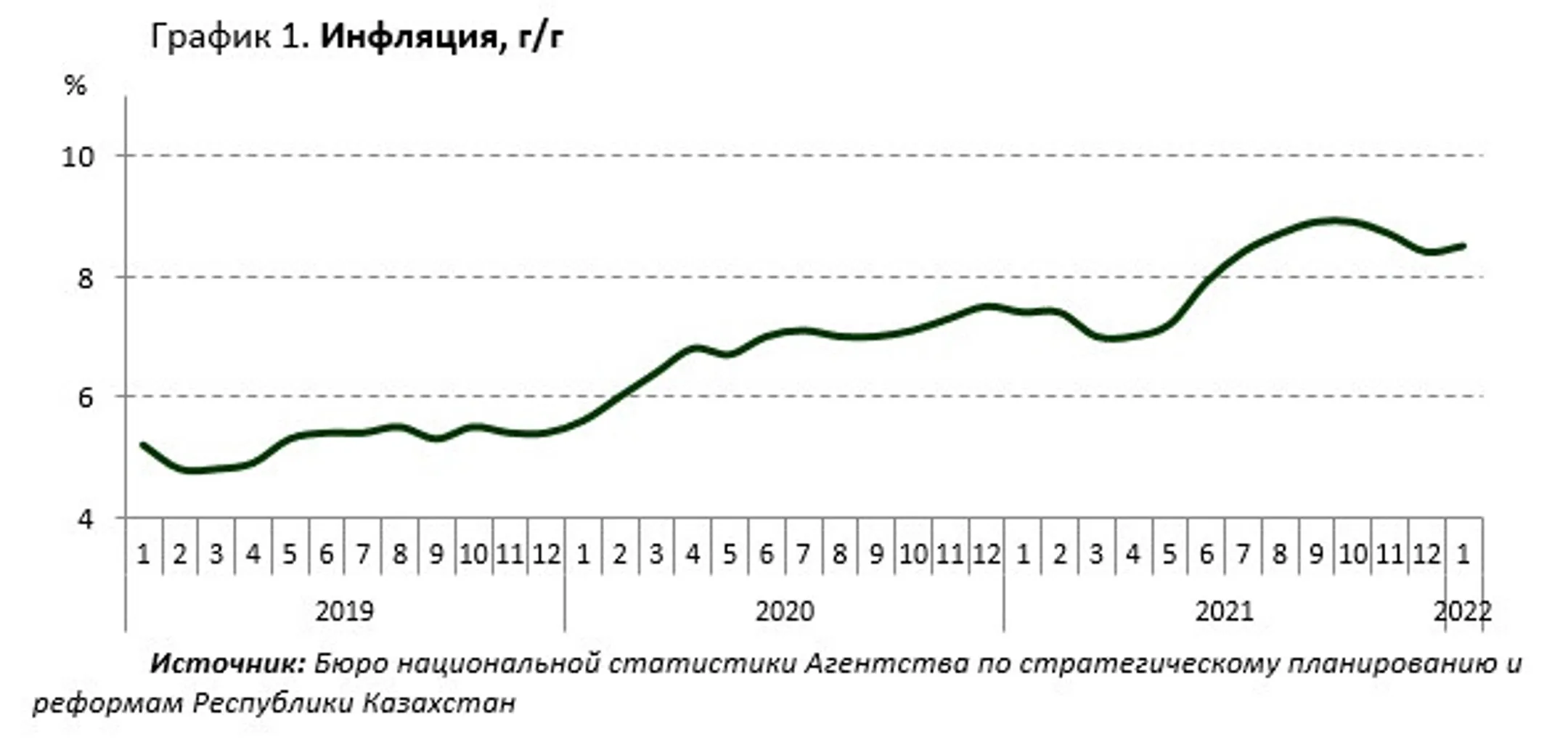 В Нацбанке рассказали о ситуации на финансовом рынке в январе - Image Kapital.kz