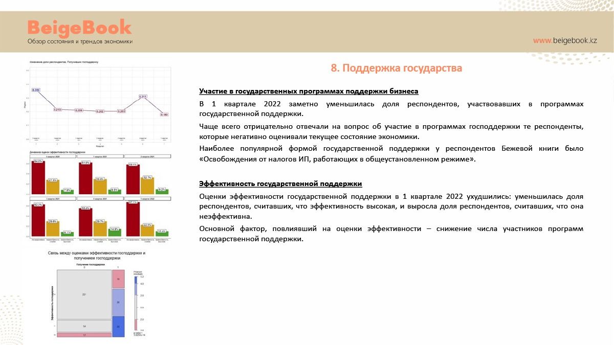 Для бизнеса стали менее доступны финансирование и рынки сбыта - Beige Book 1311867 - Kapital.kz 