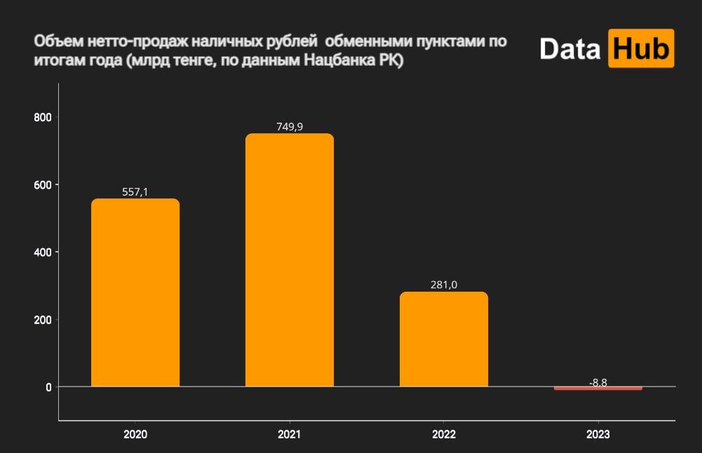 В Казахстане спрос на наличные доллары падает два года подряд 2727521 - Kapital.kz 