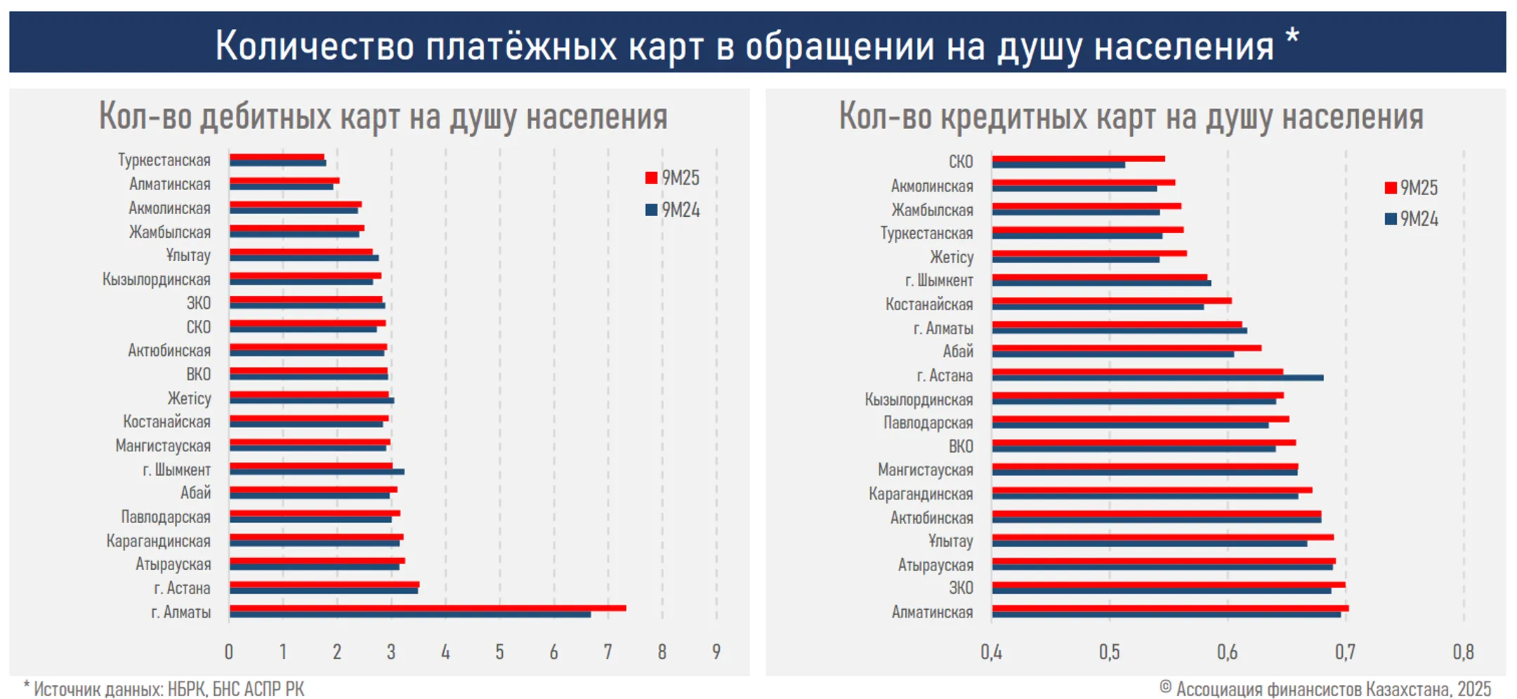 Изображение Kapital.kz