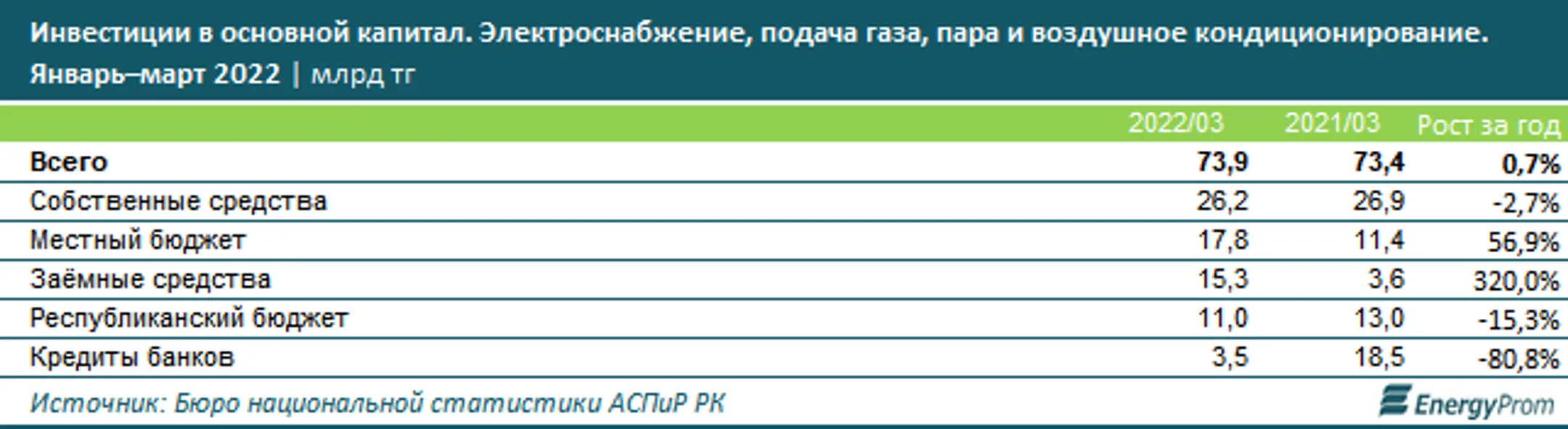 Изображение Kapital.kz