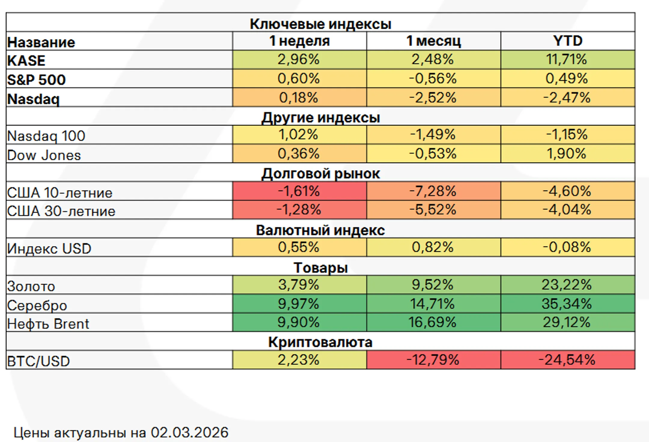 Изображение Kapital.kz