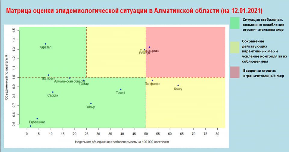 В Талдыкоргане в выходные не будут работать ТРЦ, сауны и спортивные центры 559593 - Kapital.kz 