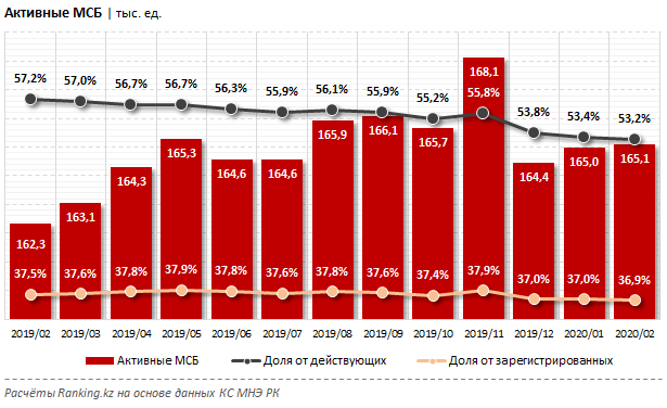 Как Казахстан и соседи по ЕАЭС помогают бизнесу? 247874 - Kapital.kz 