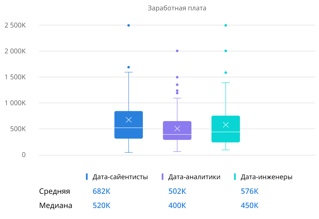 Data-специалисты стали зарабатывать больше во время пандемии 957868 - Kapital.kz 