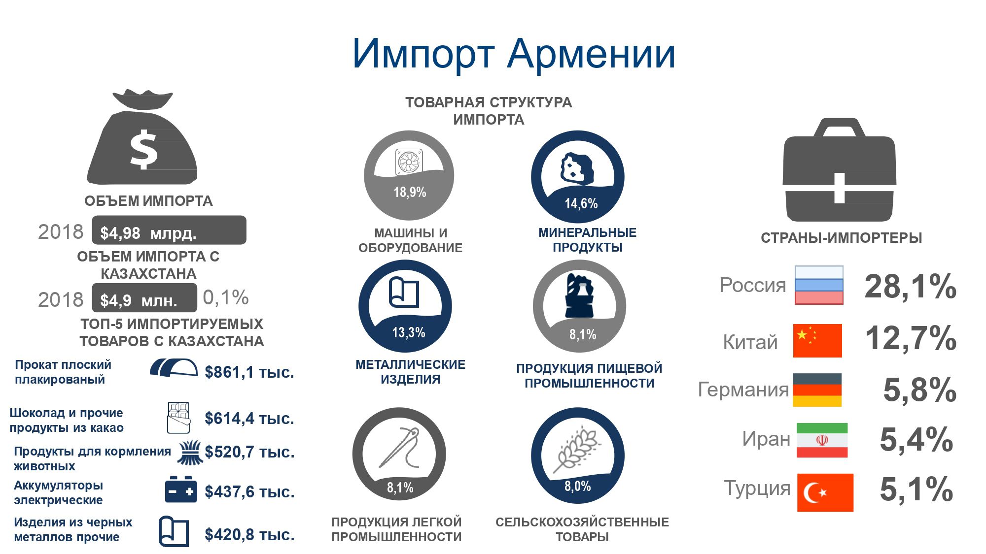 Остались ли в Алматы пустующие ниши для бизнеса? 173124 - Kapital.kz 