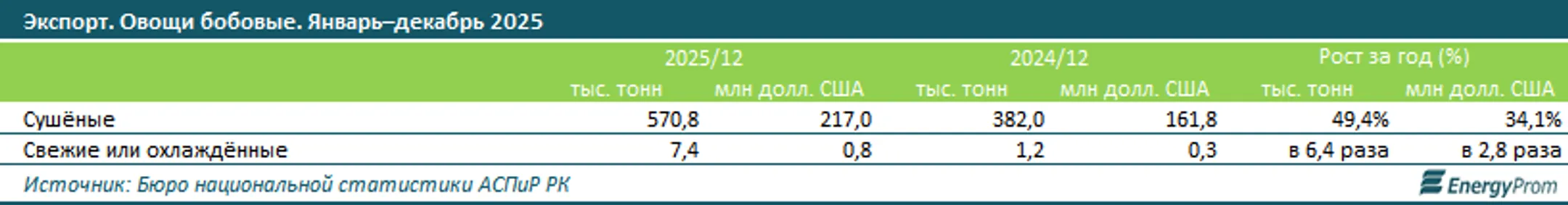 Изображение Kapital.kz