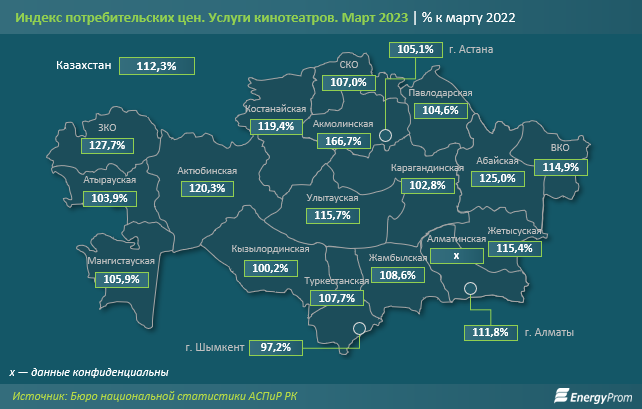 Услуги кинотеатров подорожали на 12% за год 2042900 - Kapital.kz 