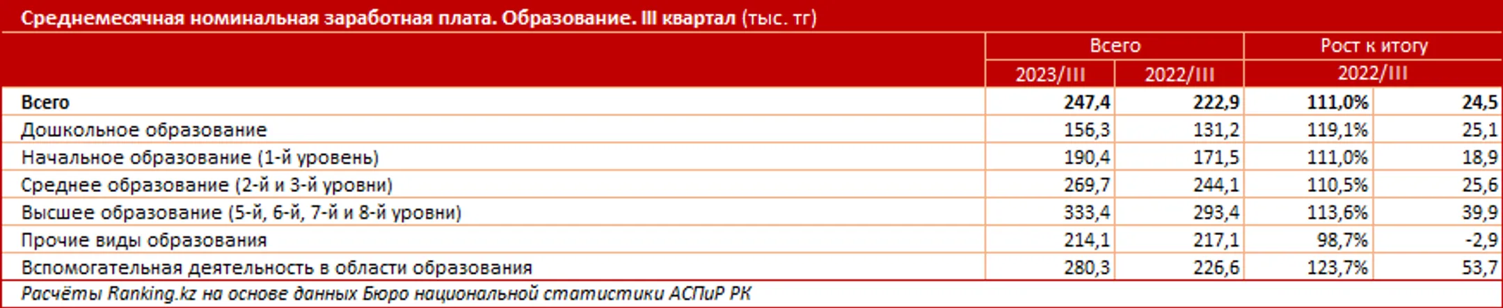 Изображение Kapital.kz