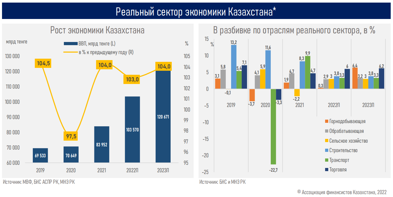 Цикл самого быстрого повышения ставок за 40 лет подходит к концу - АФК 1757512 - Kapital.kz 