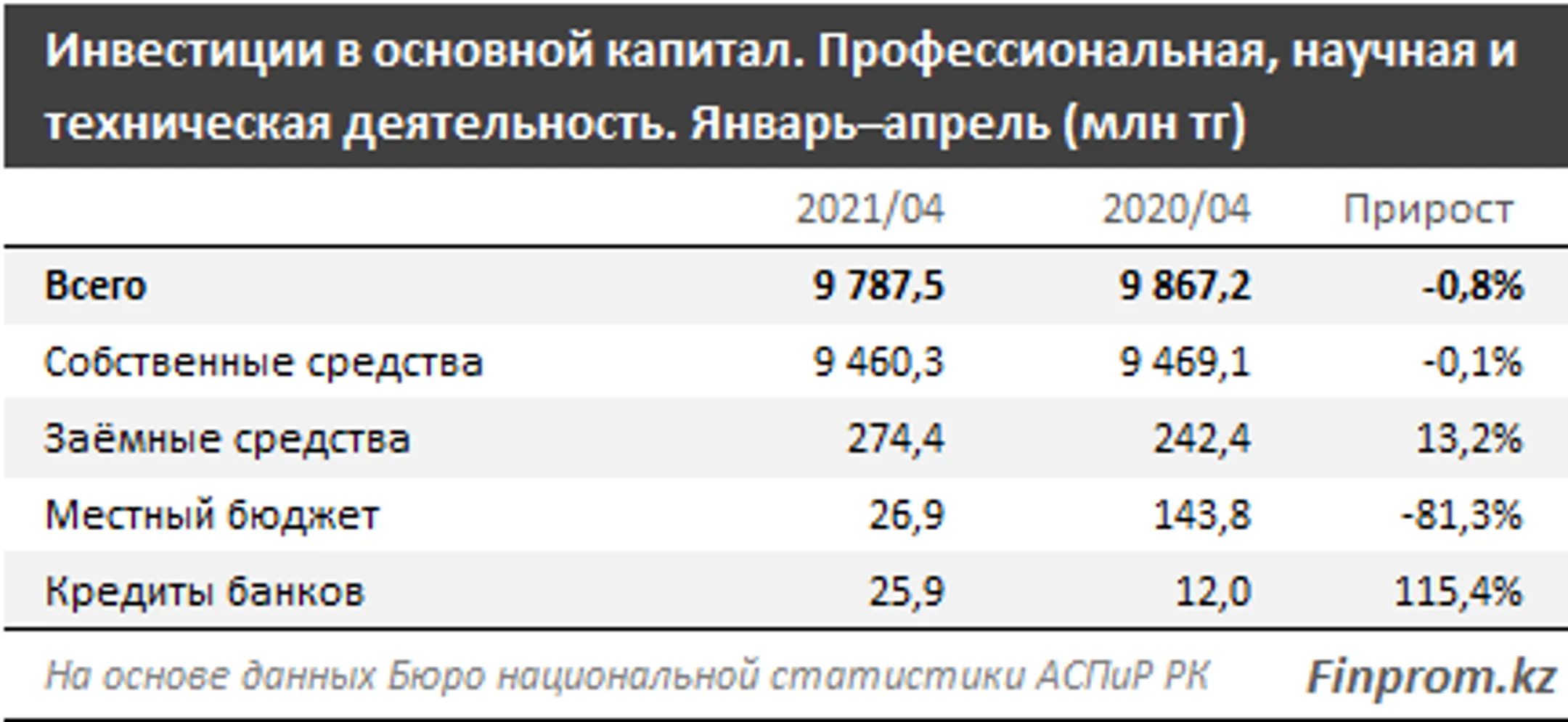 Изображение Kapital.kz