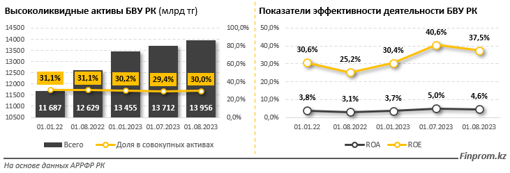 Как международные рейтинговые агентства оценили БВУ РК в августе 2023 года? 2400162 - Kapital.kz 