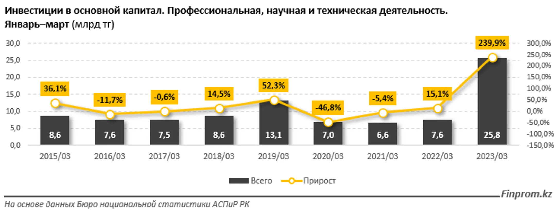 Изображение Kapital.kz