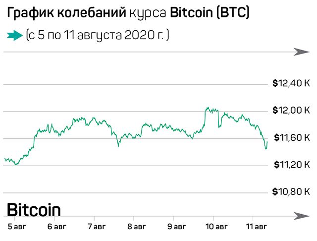 Биткоин в США идет в мейнстрим 393532 - Kapital.kz 