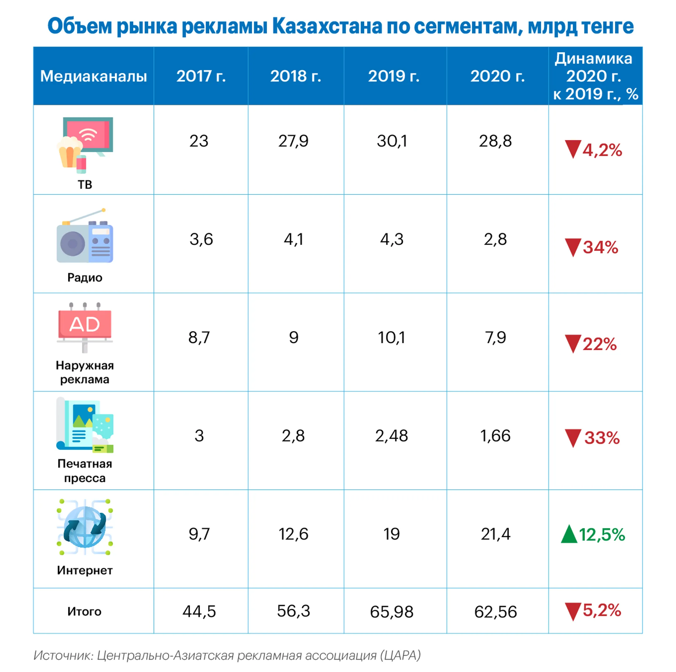 Инфографика Дины Амирхановой