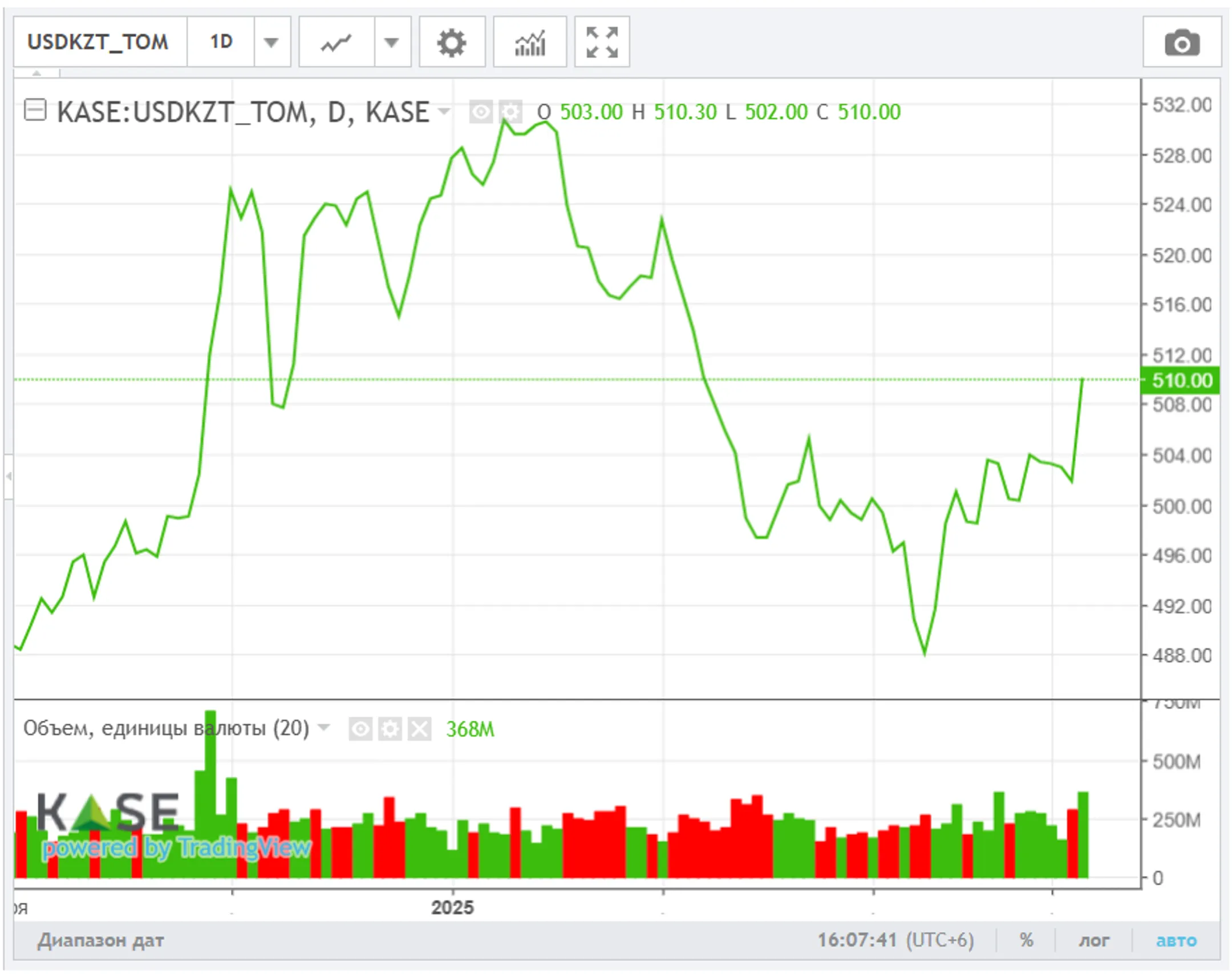 Изображение Kapital.kz