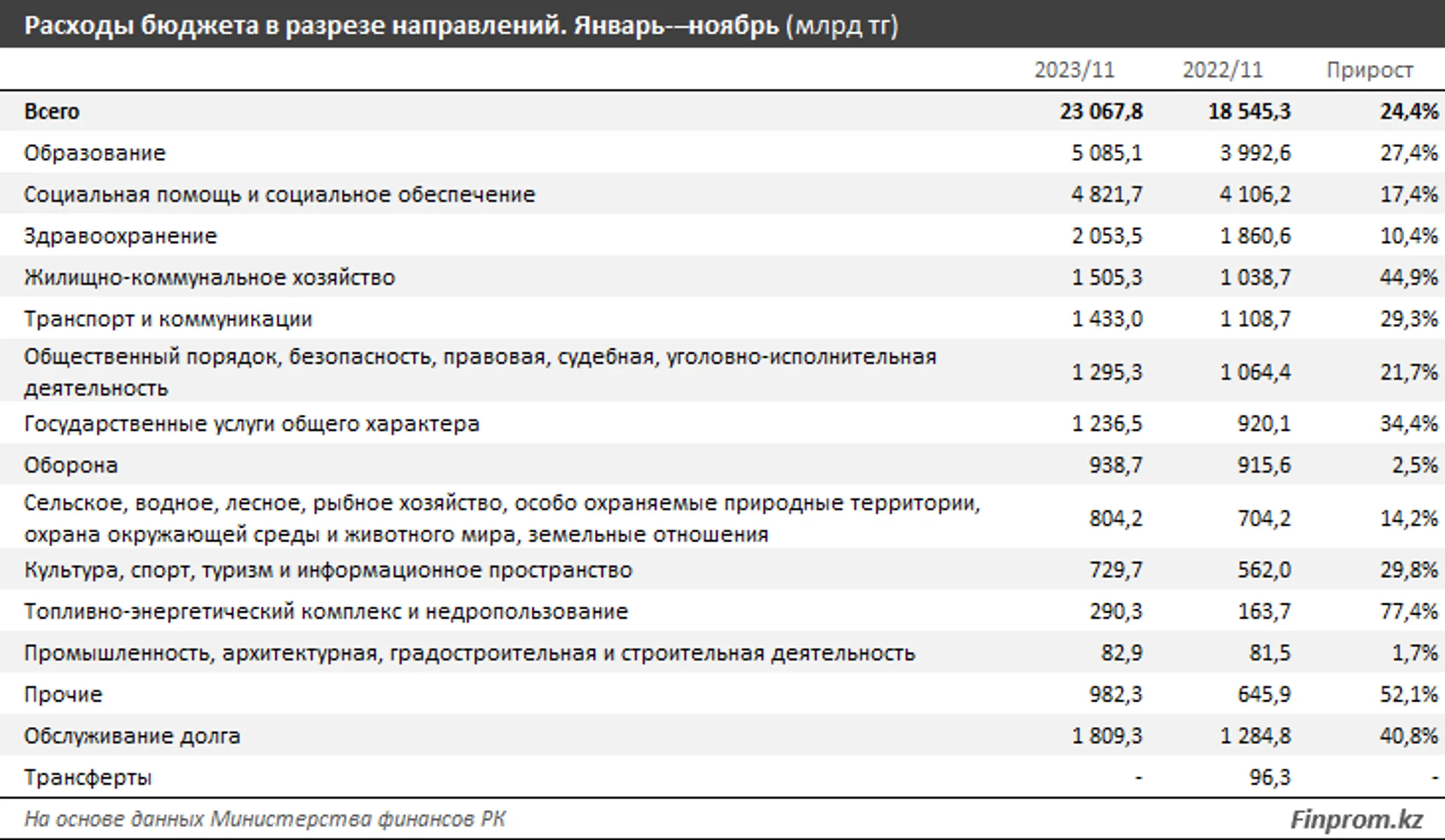 Изображение Kapital.kz