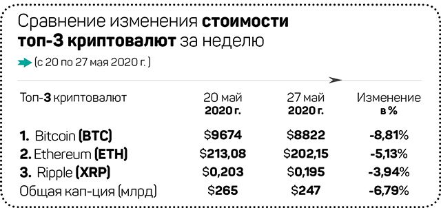 Криптовалютное трио: Индия, Китай и Африканский континент 321454 - Kapital.kz 