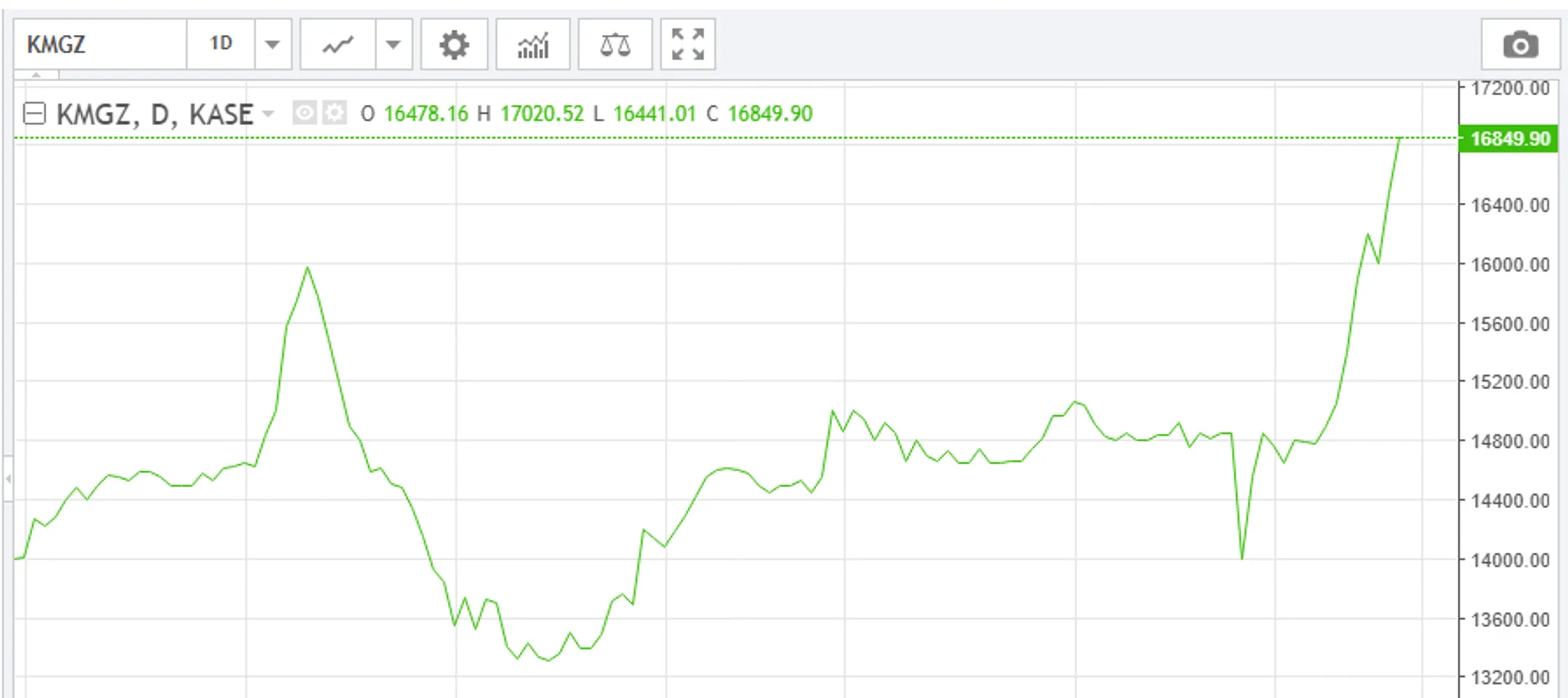 Изображение Kapital.kz