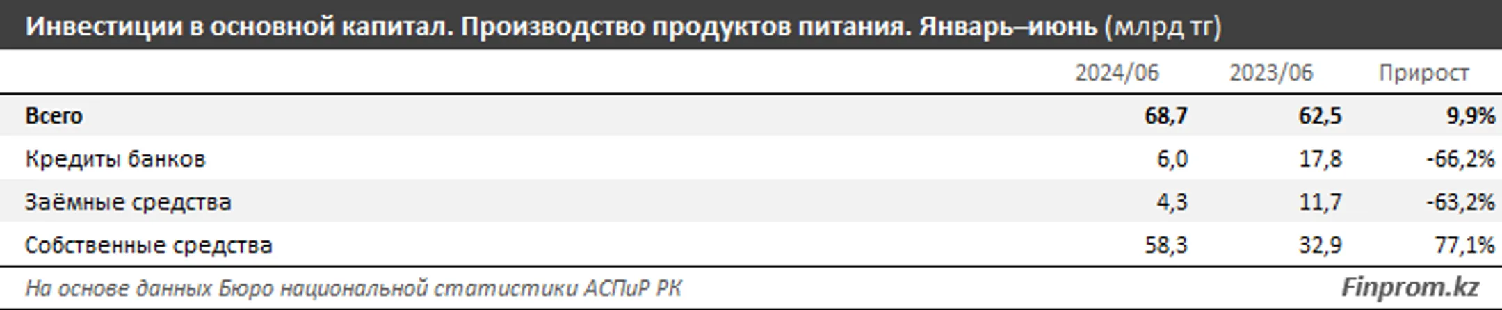 Изображение Kapital.kz