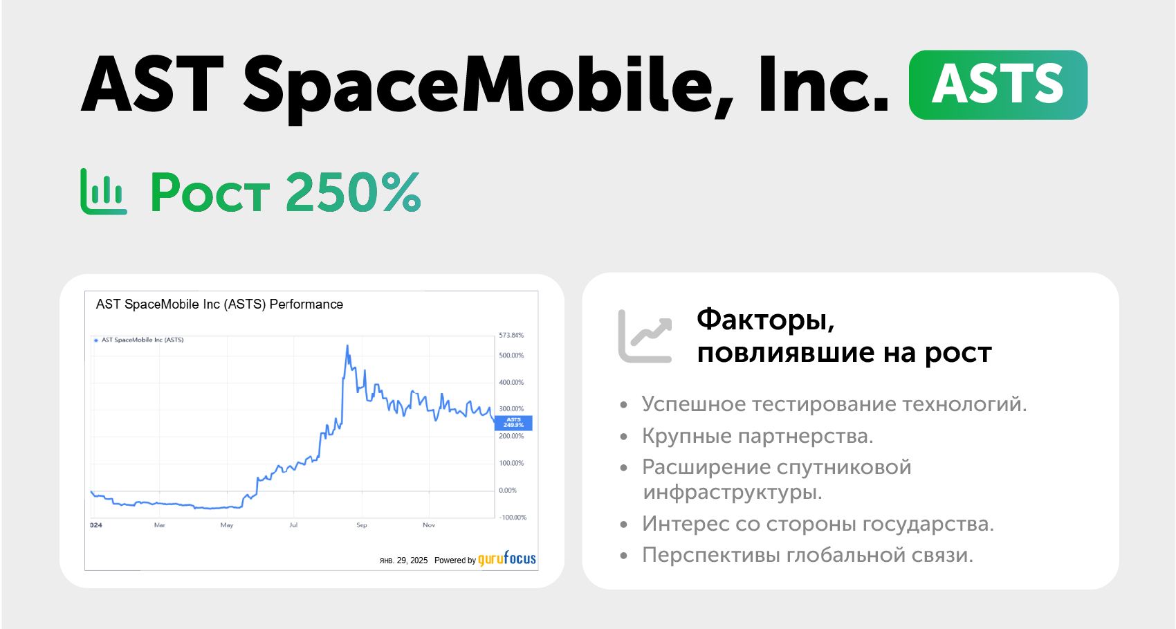 Топ-5 прорывных инвестиционных идей 2024 года 3698933 — Kapital.kz 