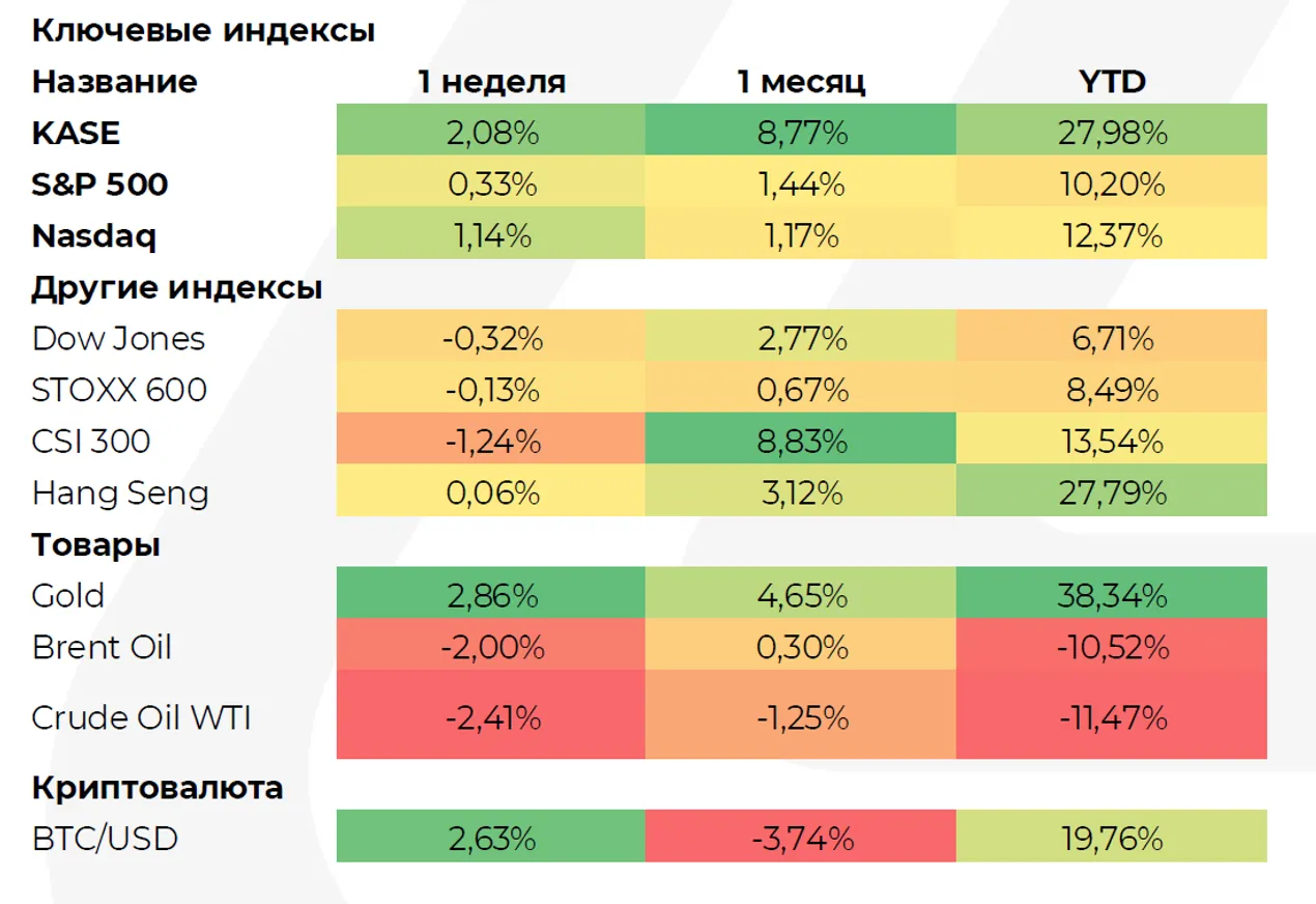 <i>Цены актуальны на 02.09.2025 (13:30)</i>