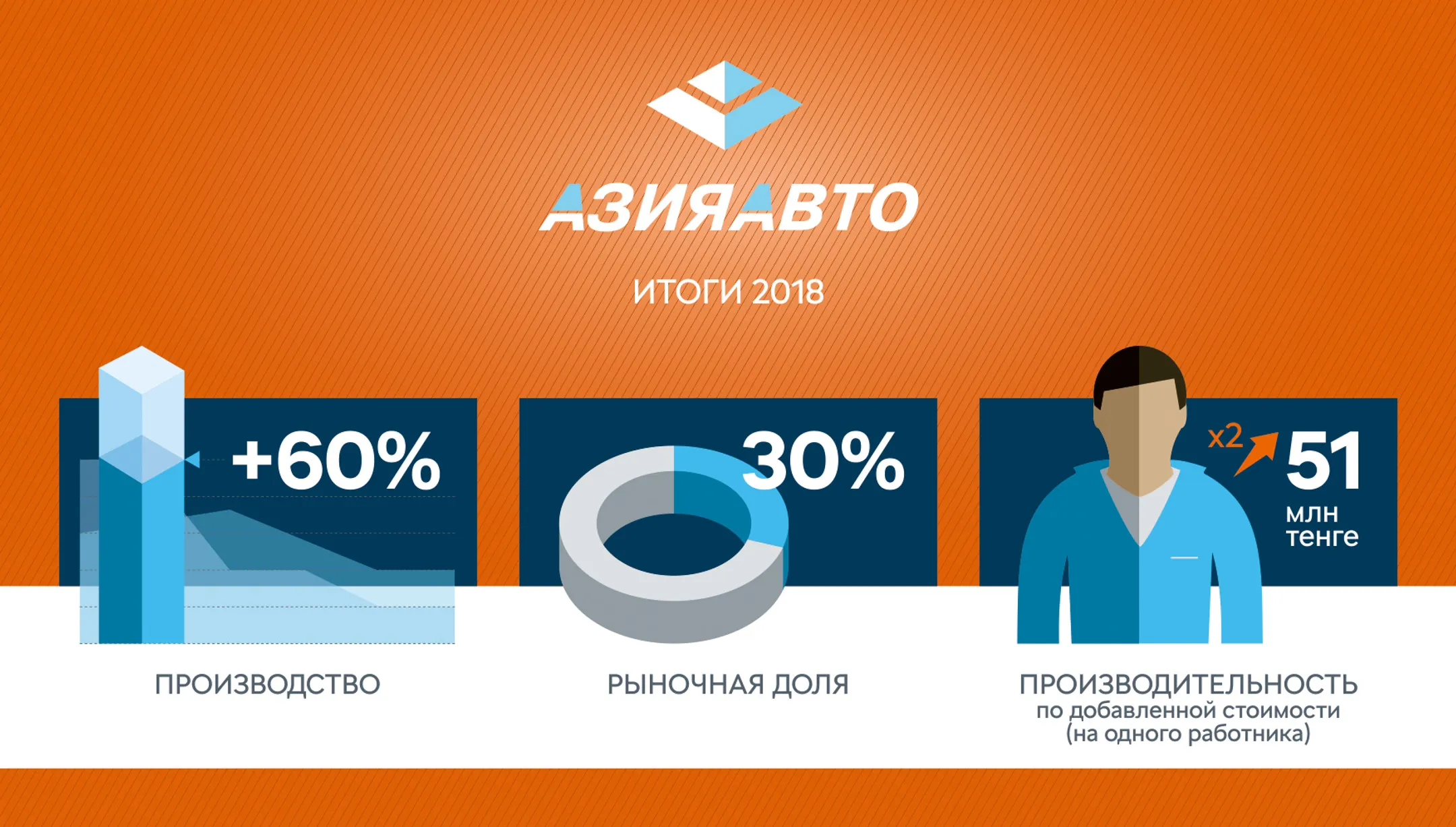 Изображение Kapital.kz