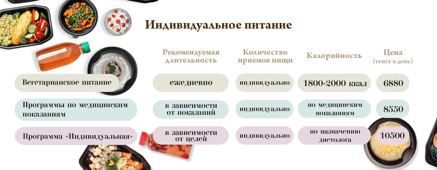 Лучшая инвестиция здорового человека - фото kapital.kz