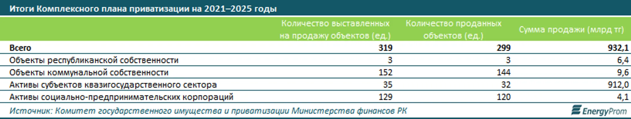 Изображение Kapital.kz