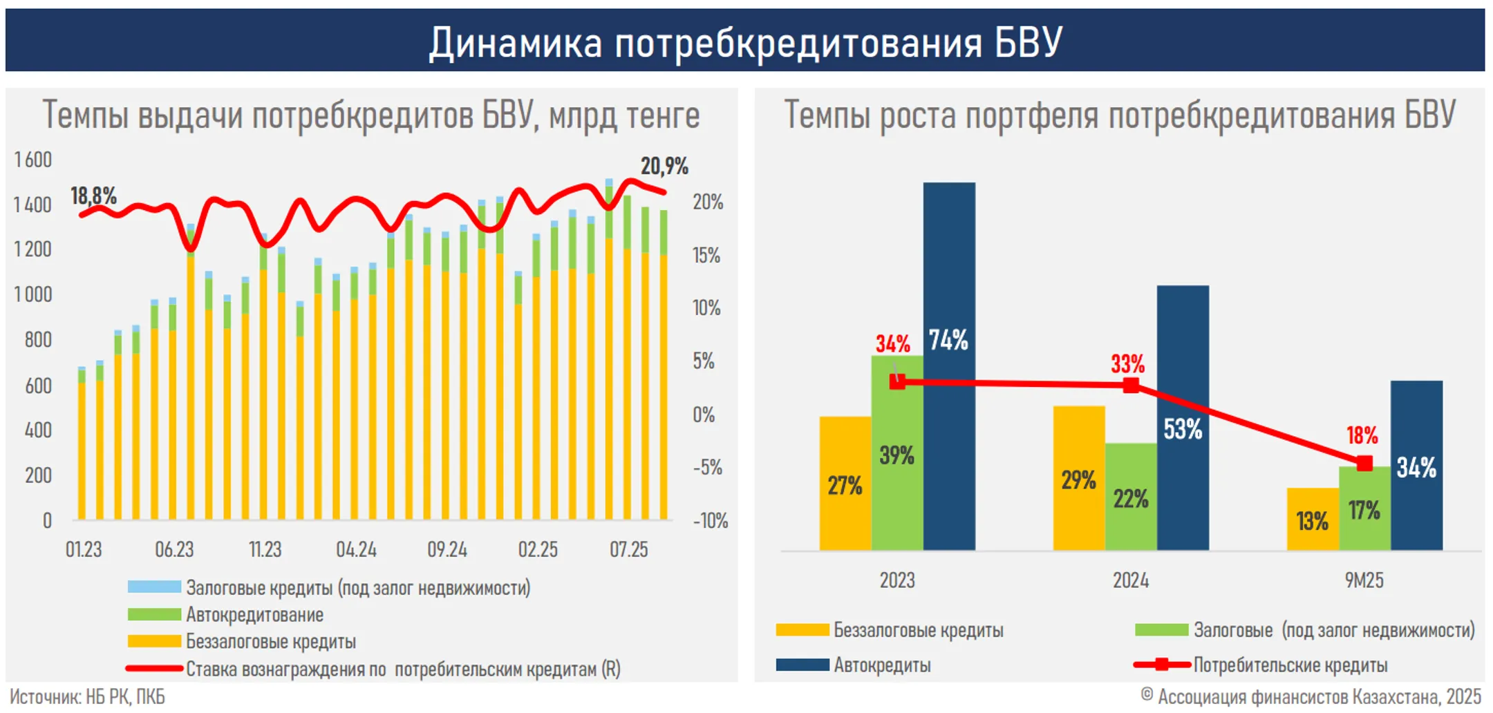 Изображение Kapital.kz