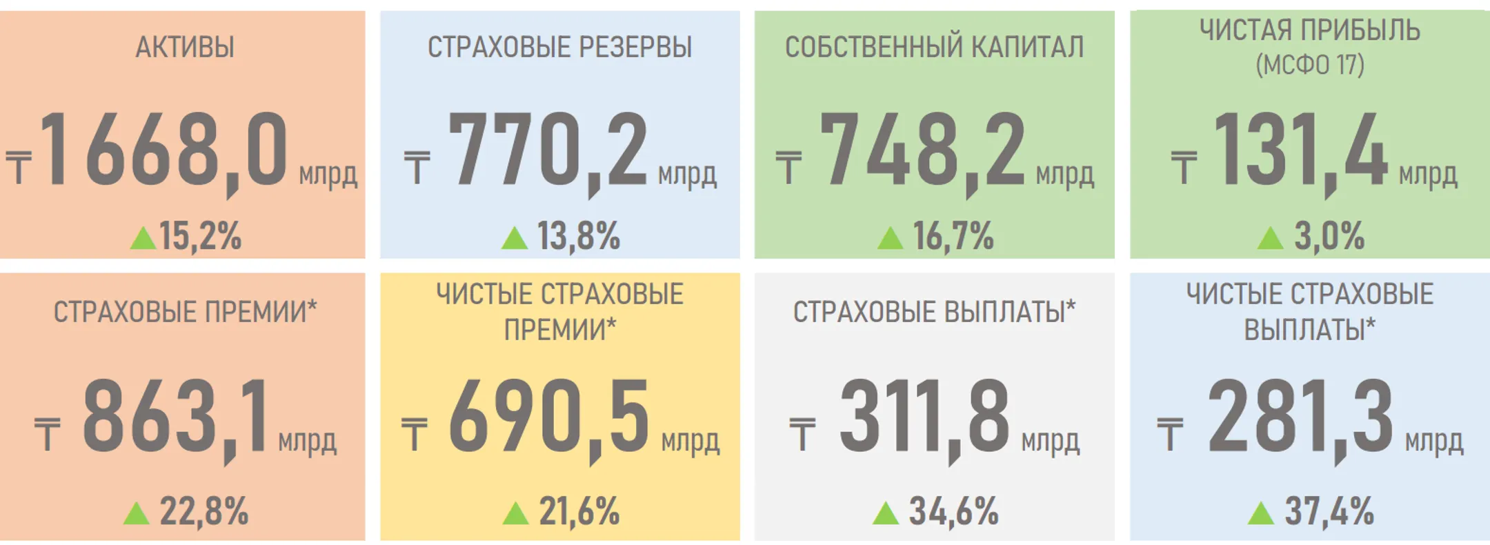 Изображение Kapital.kz