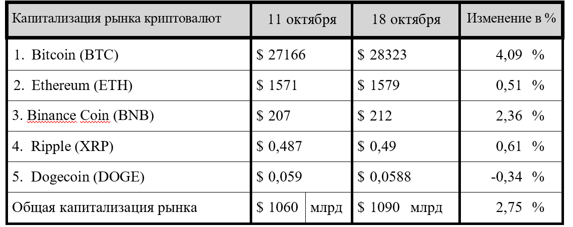 Фальстарт ралли: как из-за одного твита биткоин взлетел и рухнул 2493888 - Kapital.kz 