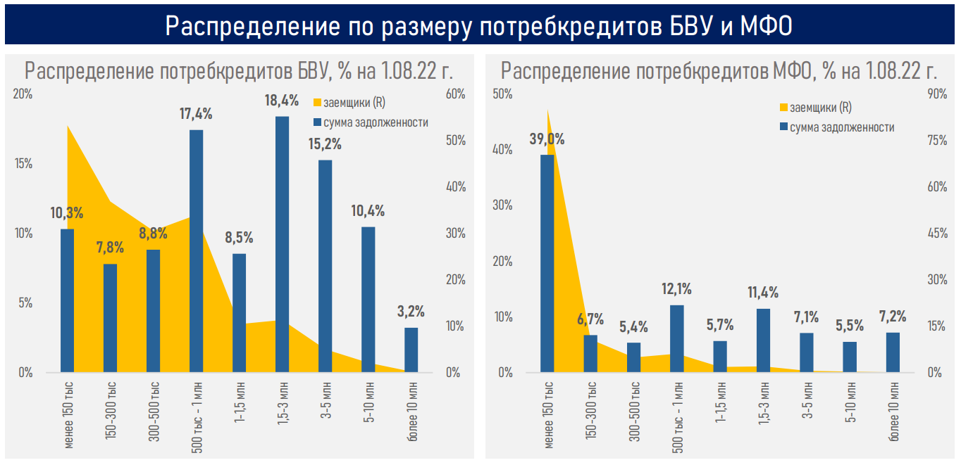 Обзор рынка потребительского кредитования  1586118 - Kapital.kz 