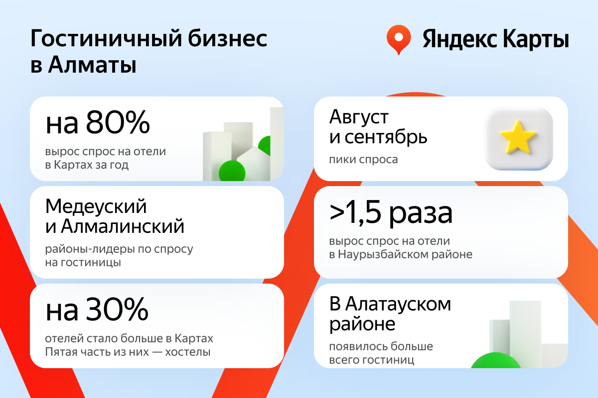 Спрос на отели в Алматы за год вырос почти вдвое 3679839 — Kapital.kz 