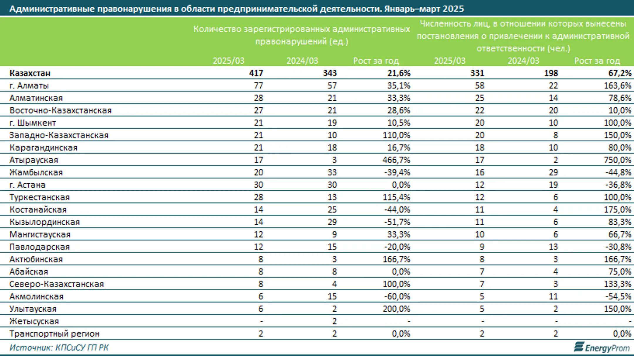 Изображение Kapital.kz