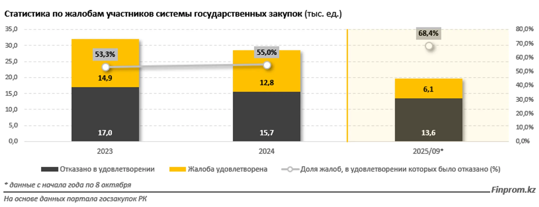 Изображение Kapital.kz