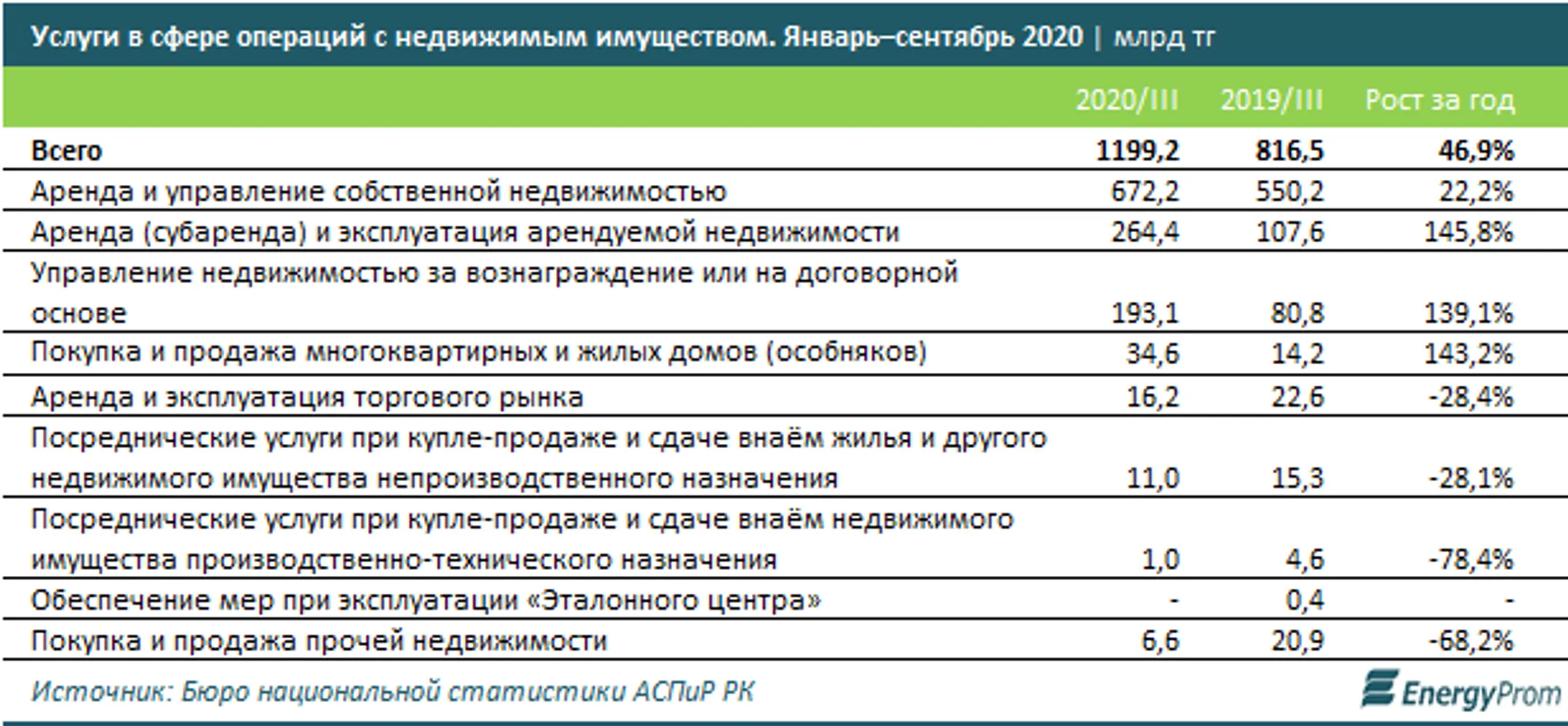 Изображение Kapital.kz