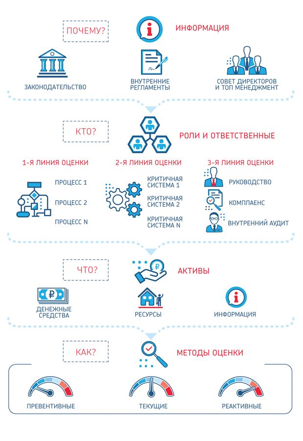 Альфа-Банк Казахстан усовершенствовал систему ИТ-управления  318155 - Kapital.kz 