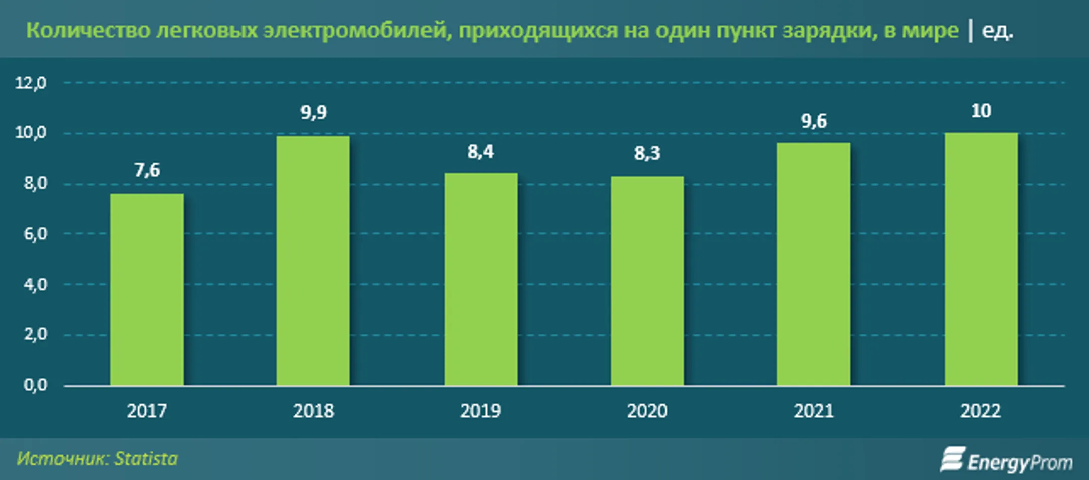 За год число зарегистрированных электромобилей выросло в 2,3 раза - Image Kapital.kz