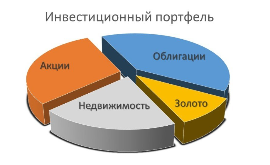 Инвестиционный портфель: виды и принципы формирования 3041798 - Kapital.kz 