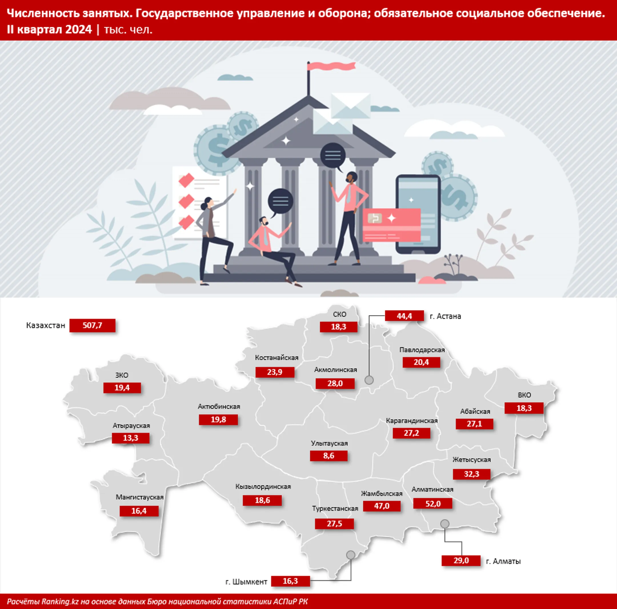 Изображение Kapital.kz