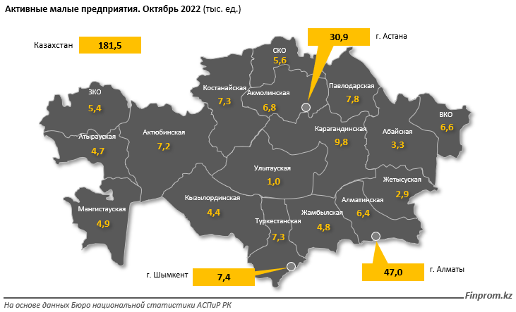 Количество малых активных компаний выросло на 10% за год 1737507 - Kapital.kz 