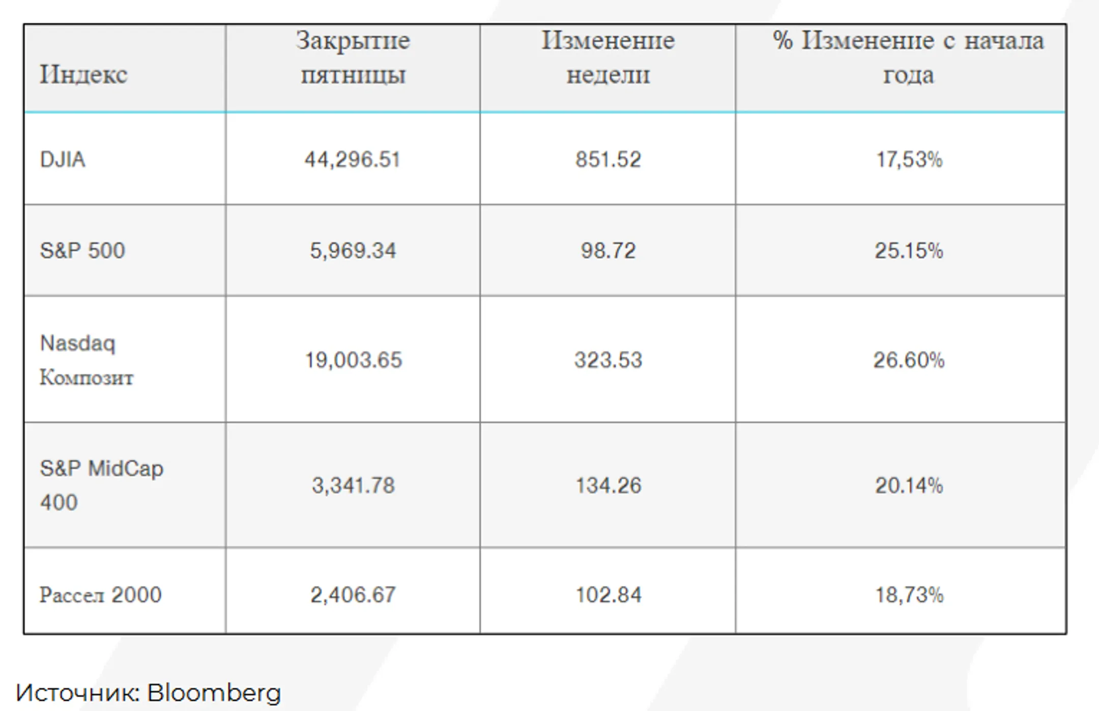 Изображение Kapital.kz