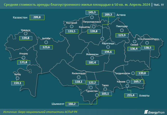 В Казахстане растет объем услуг по сдаче жилья в аренду 3056205 - Kapital.kz 