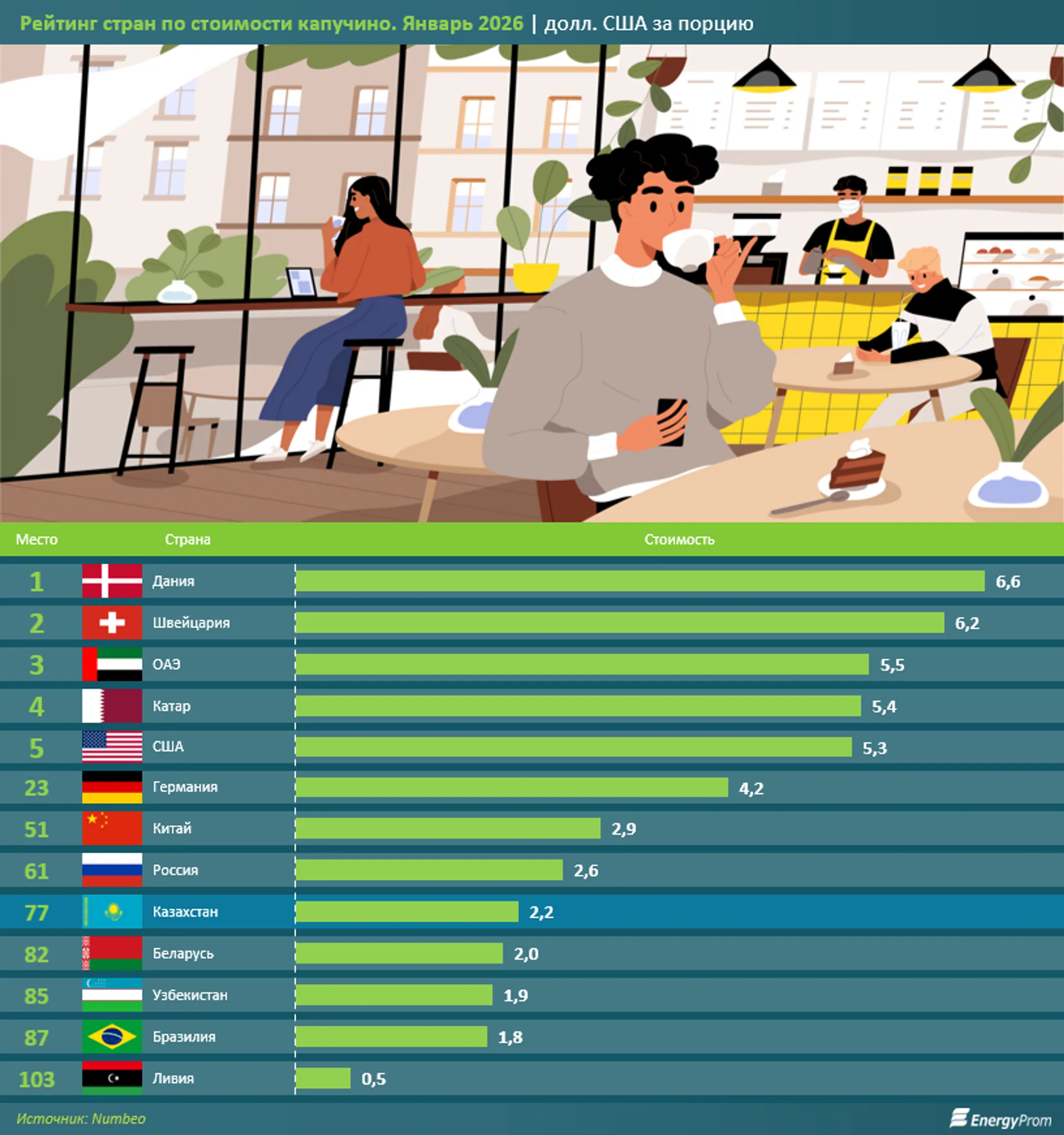 Изображение Kapital.kz