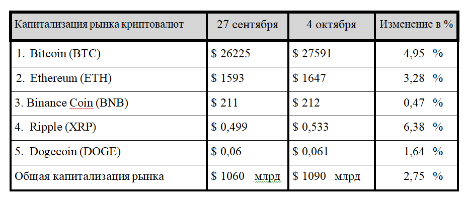 Осторожный оптимизм игроков крипторынка, цена Bitcoin и Worldcoin в Кении 2460334 - Kapital.kz 